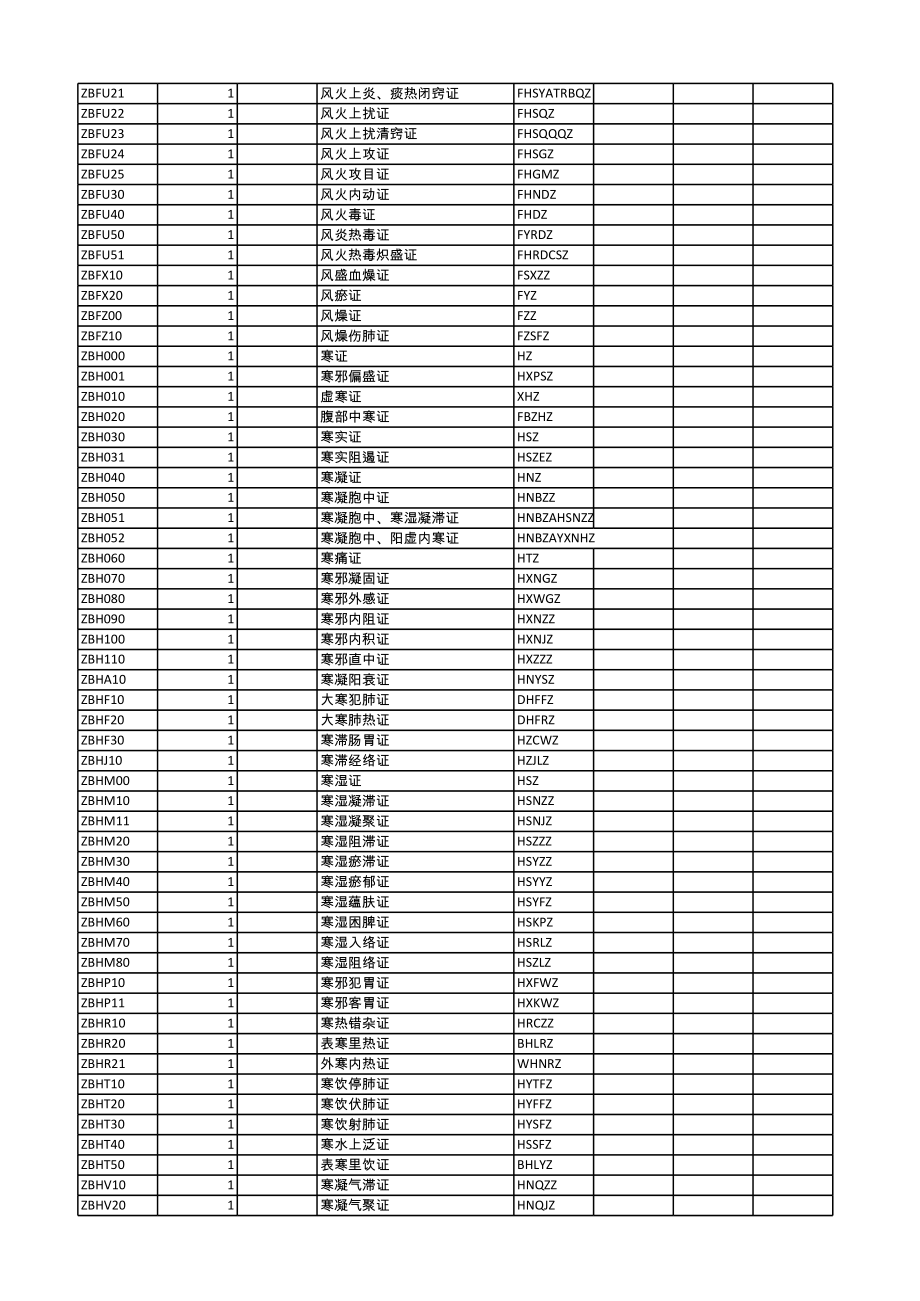 中医icd 编码.xls