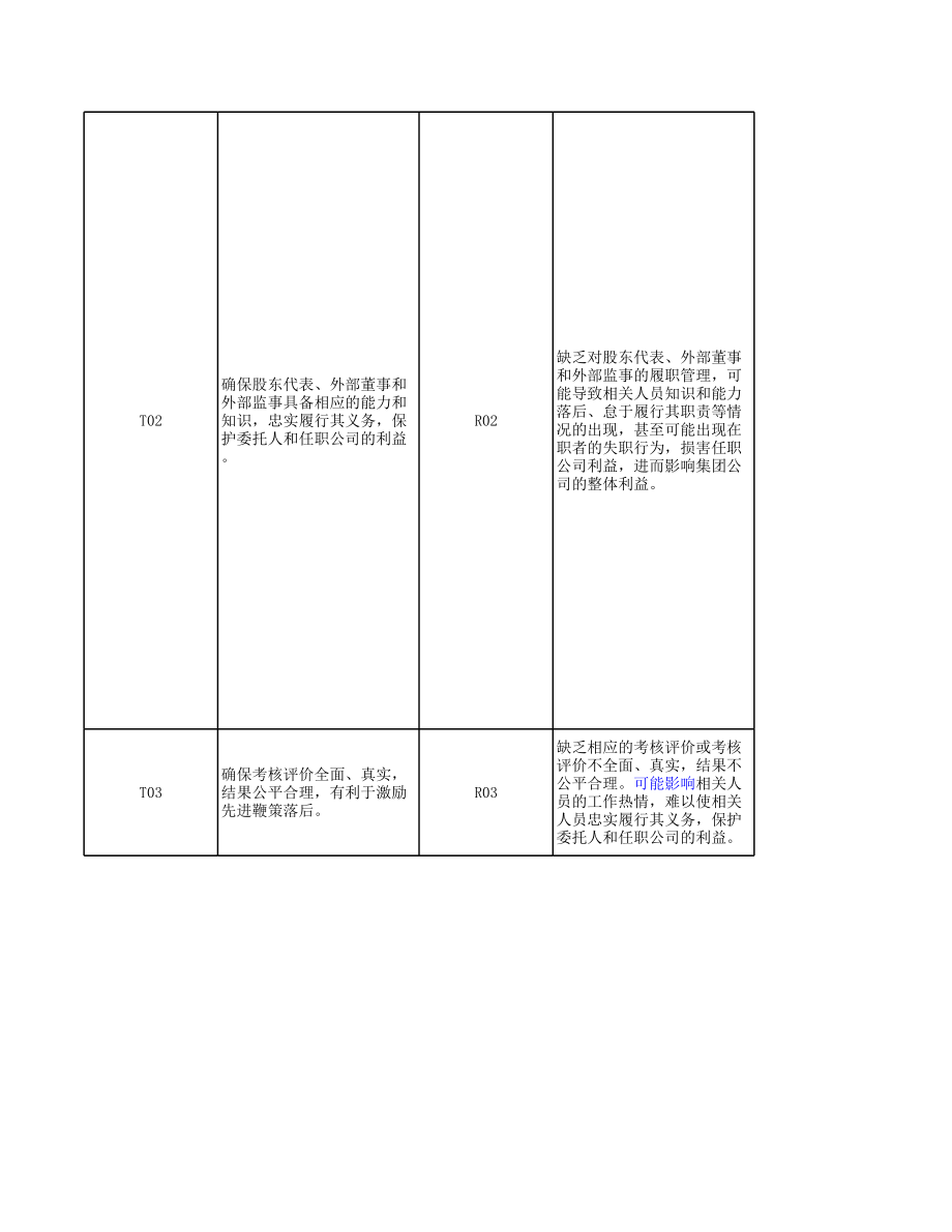 企业外派股东代表、董事、监事管理流程（任职、权责分配、履职及考核）_RCM风险控制矩阵模版..xls