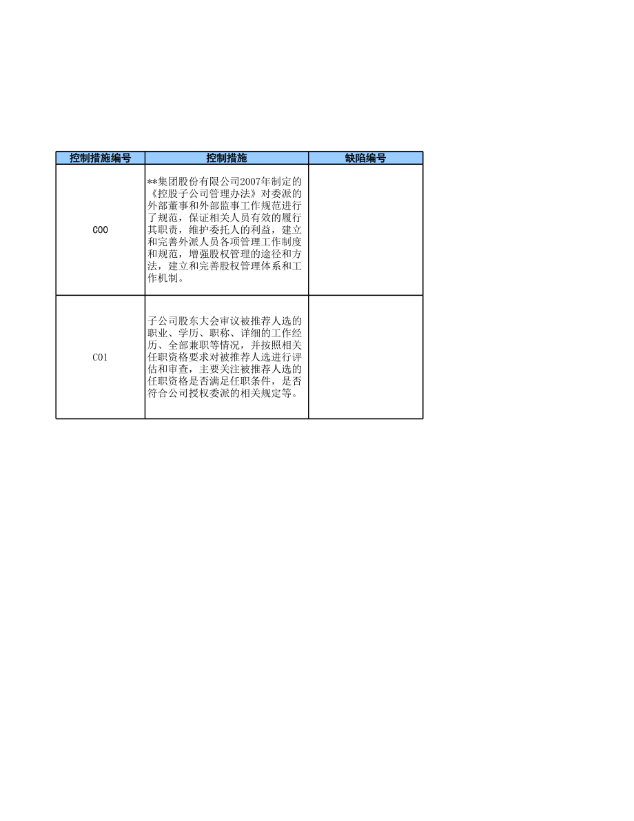 企业外派股东代表、董事、监事管理流程（任职、权责分配、履职及考核）_RCM风险控制矩阵模版..xls