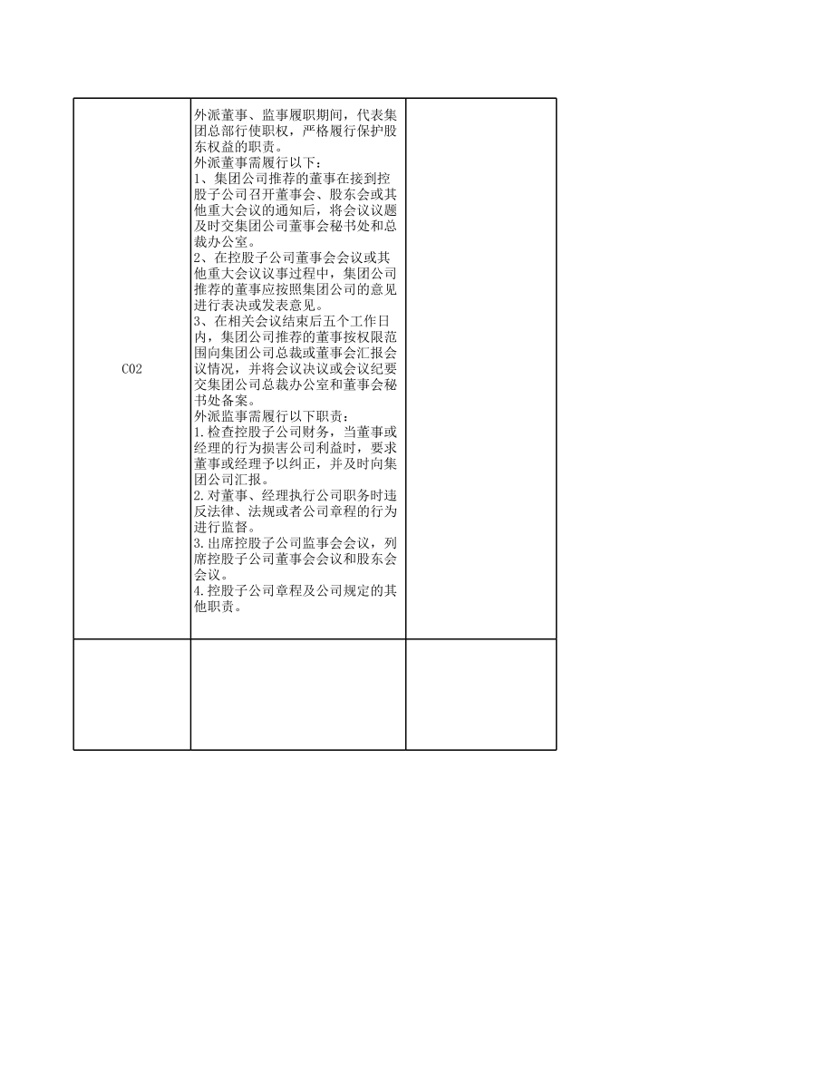 企业外派股东代表、董事、监事管理流程（任职、权责分配、履职及考核）_RCM风险控制矩阵模版..xls