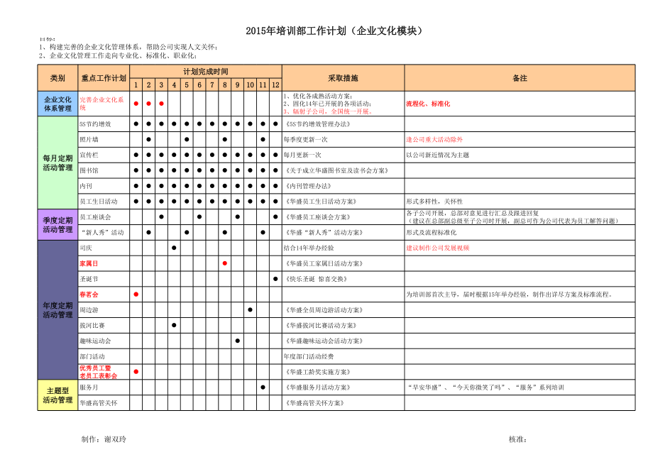 年度培训部工作计划.xls