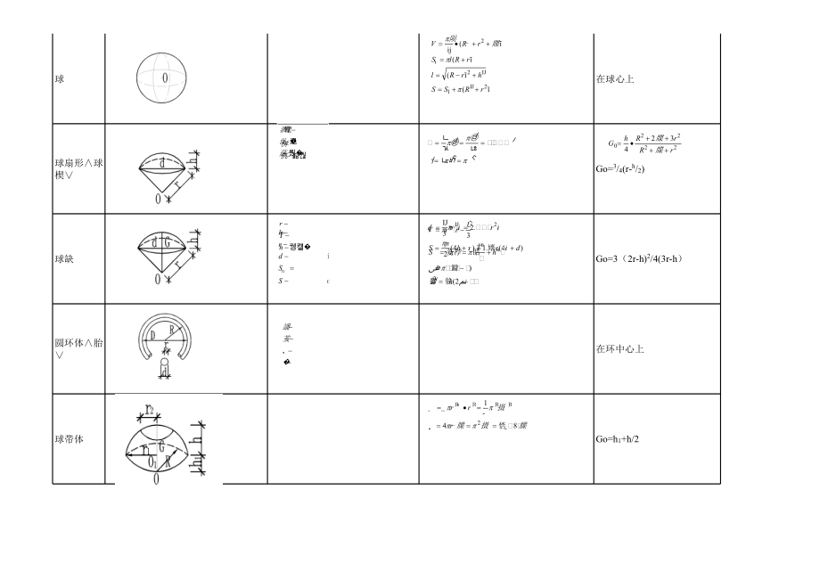 五金手册最新版.xls