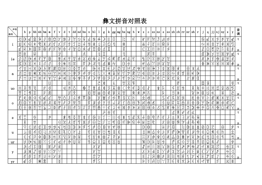 彝文拼音对照表.xls