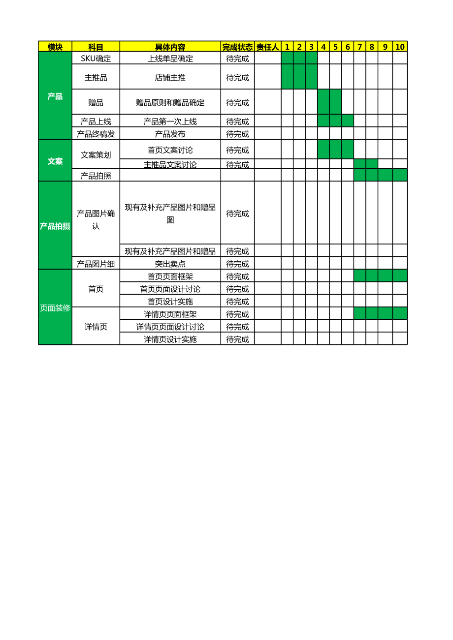 淘宝店铺开店工作计划.xls