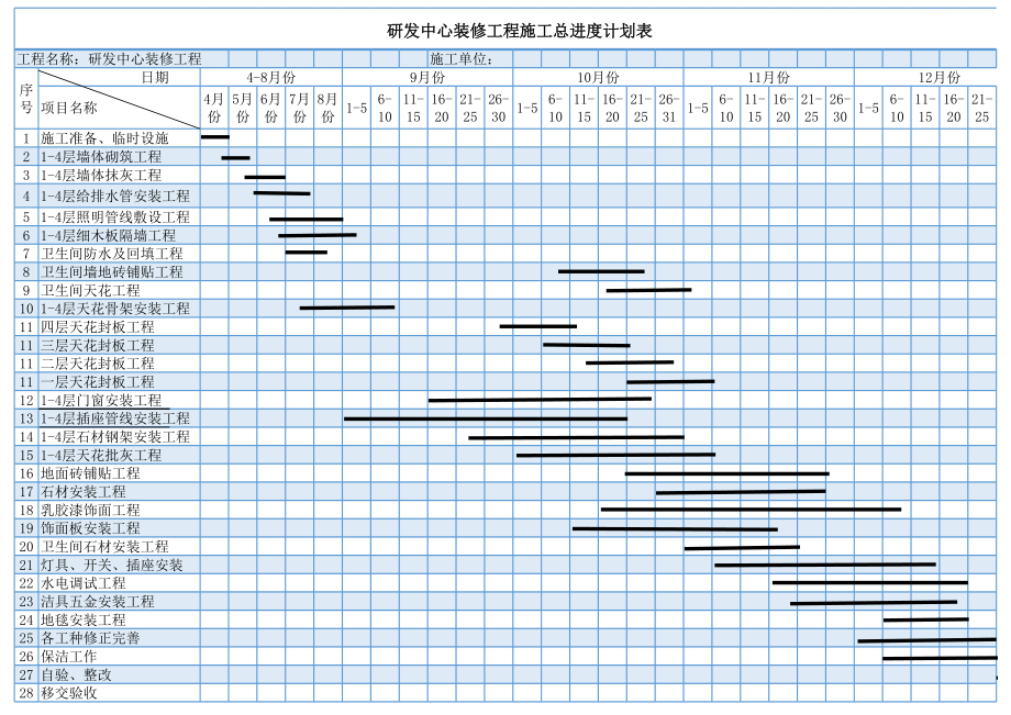 研发中心装修工程施工总进度计划表 (2).xls