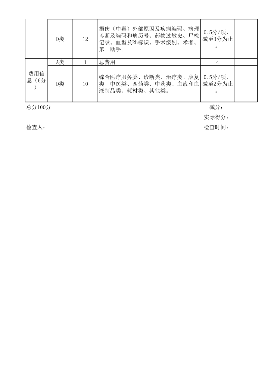 住院病案首页数据质量评分标准.xls