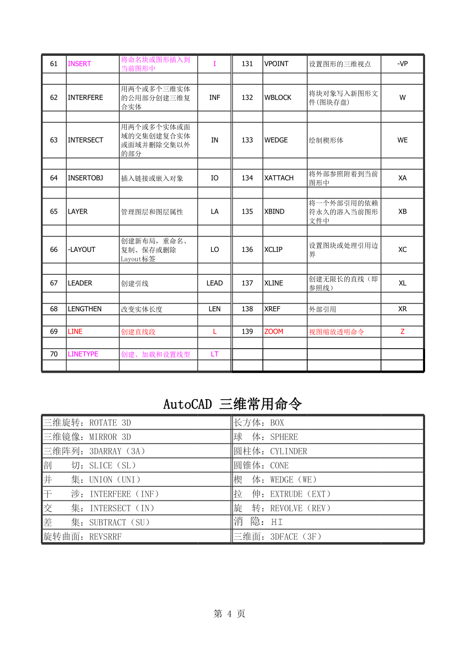 CAD快捷键命令大全表.xls