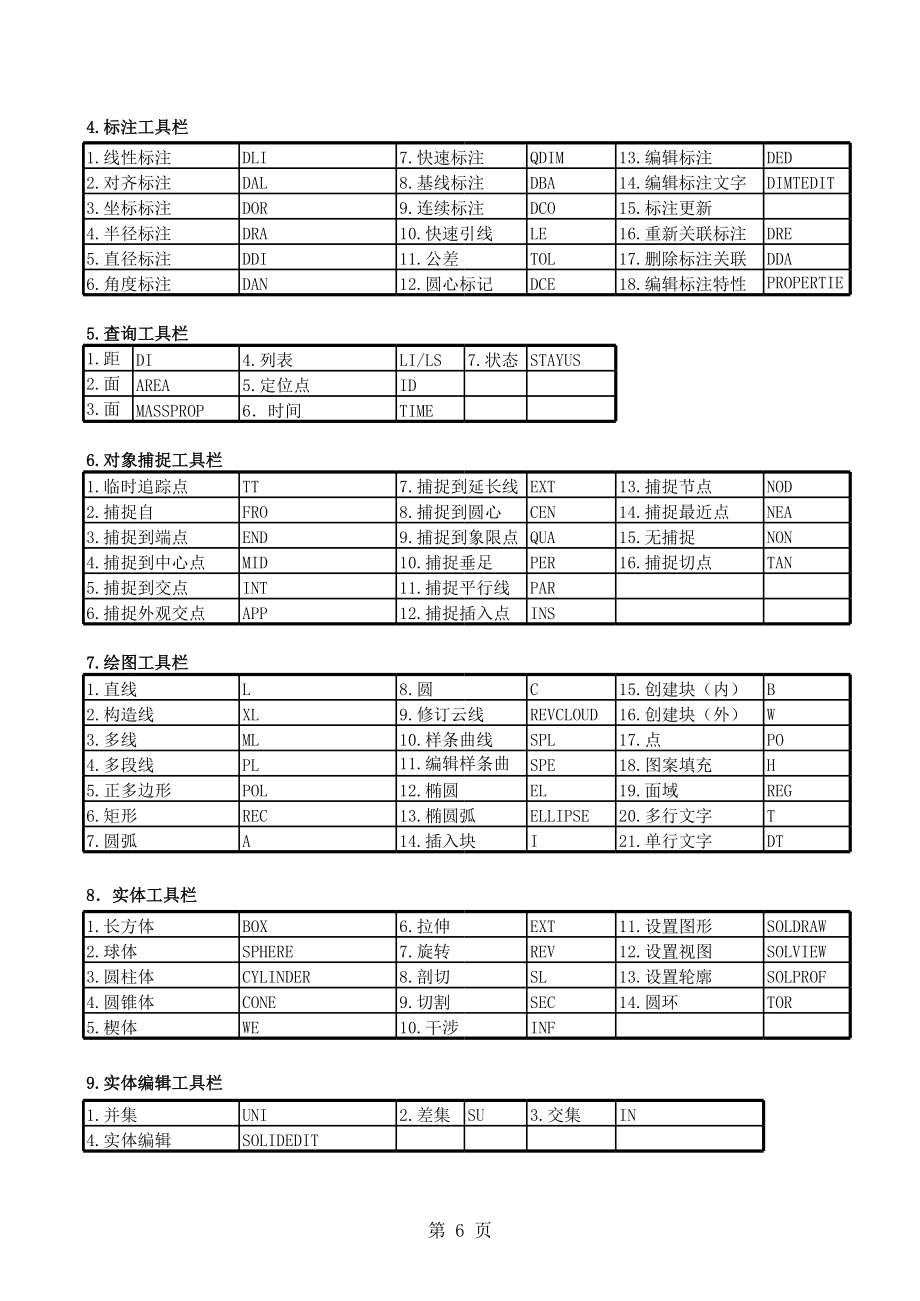 CAD快捷键命令大全表.xls