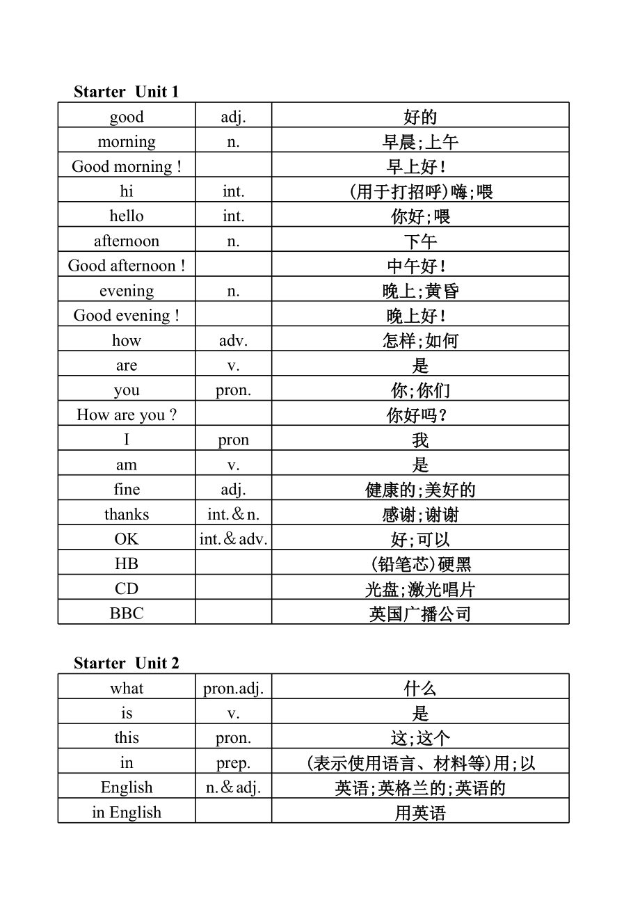 新版人教版七年级上英语单词表全册.xls