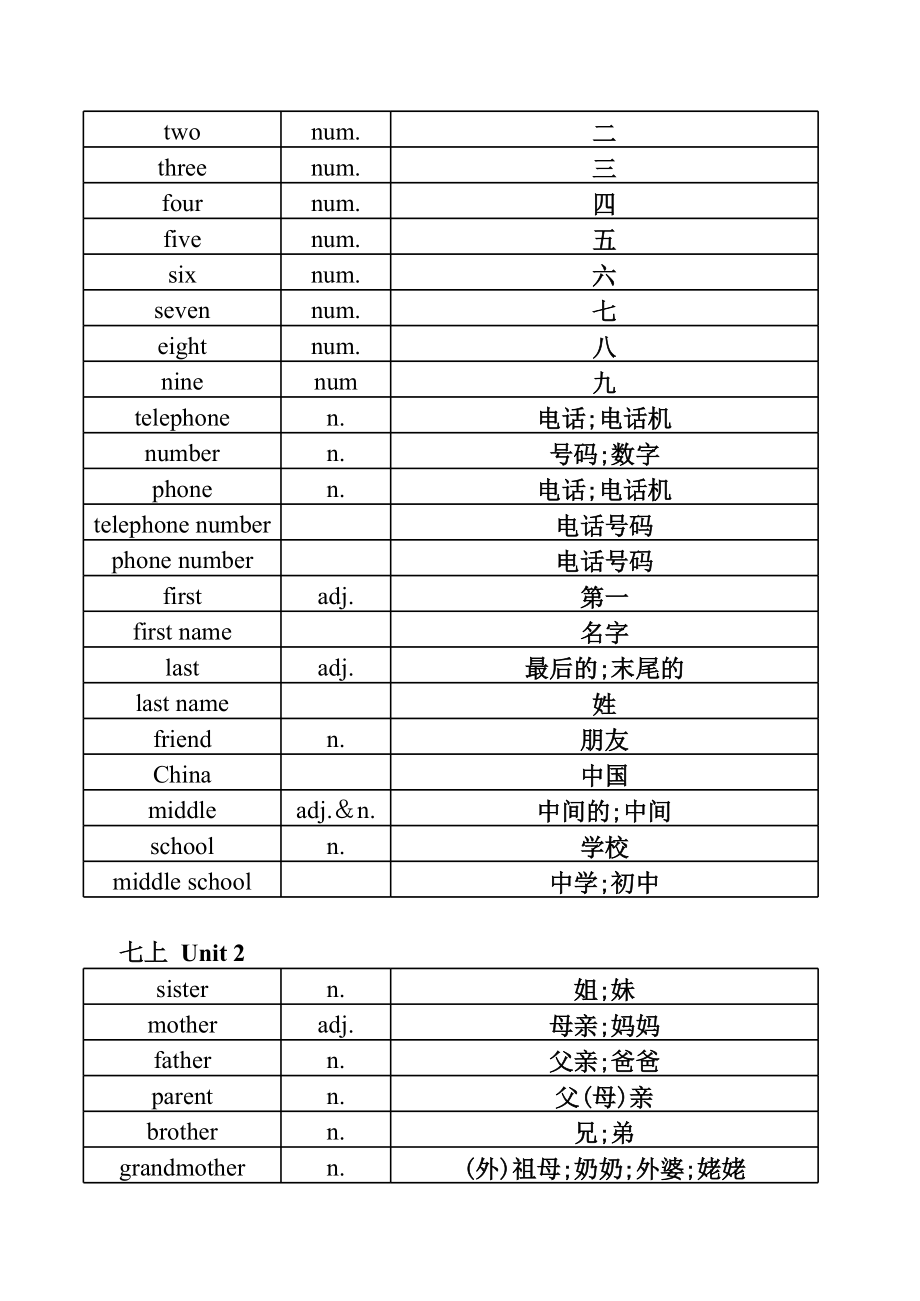 新版人教版七年级上英语单词表全册.xls