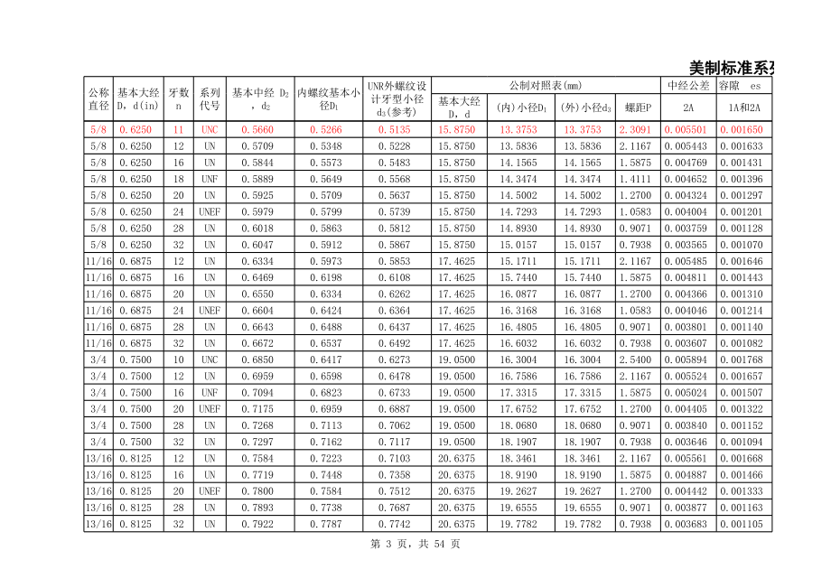美制统一螺纹表UNCUNF.xls