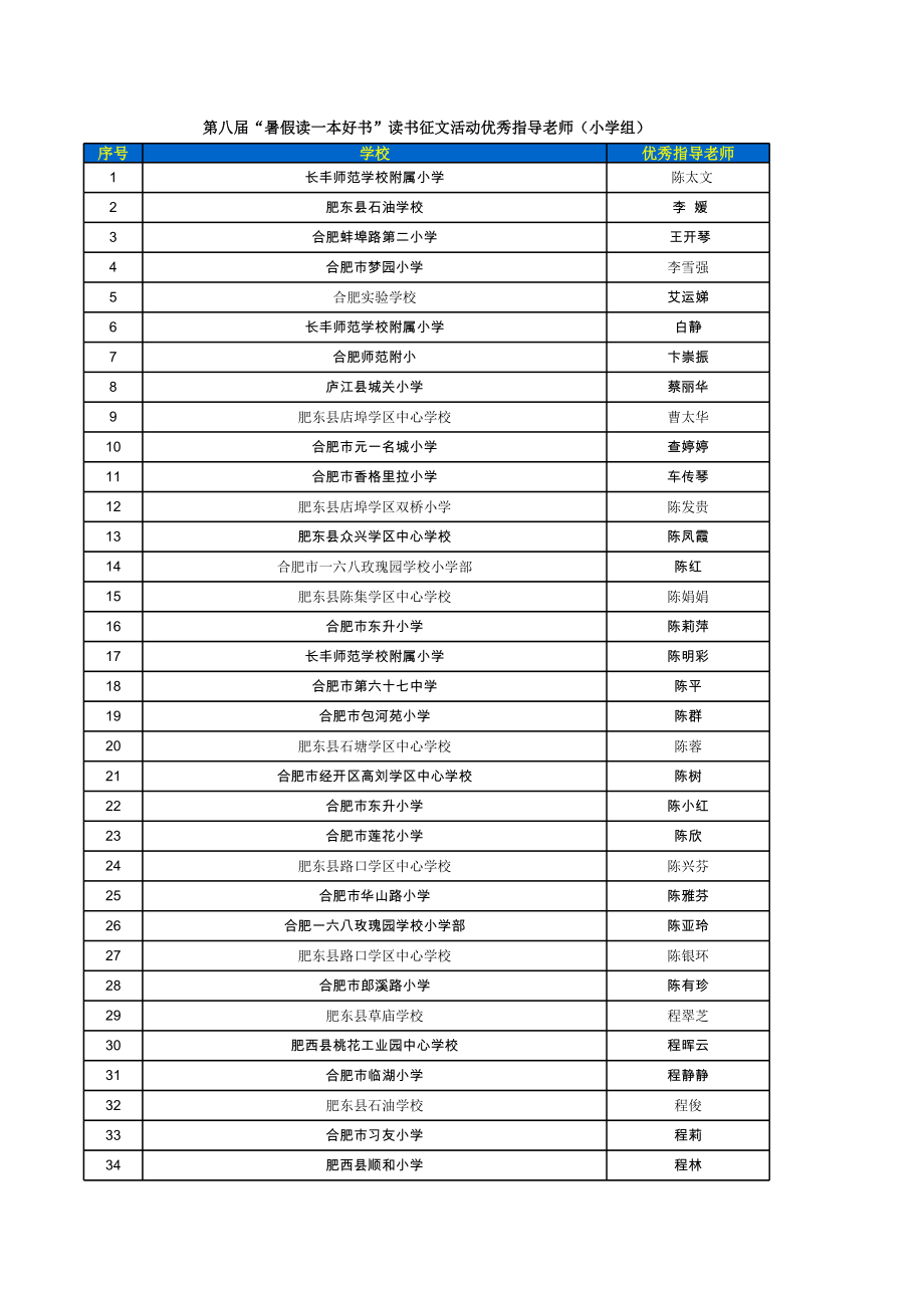 002小学组：优秀指导老师(公示).xls