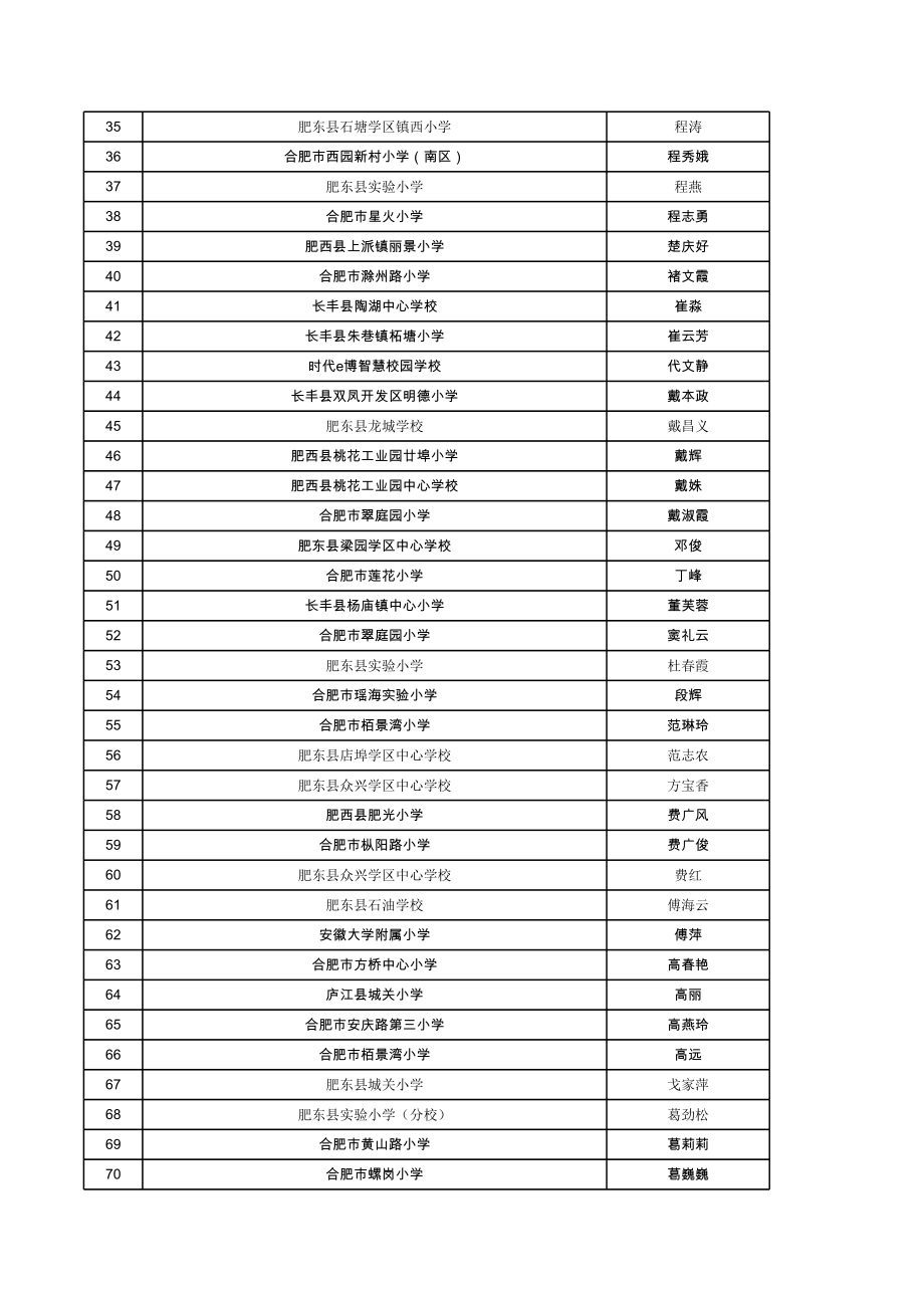 002小学组：优秀指导老师(公示).xls