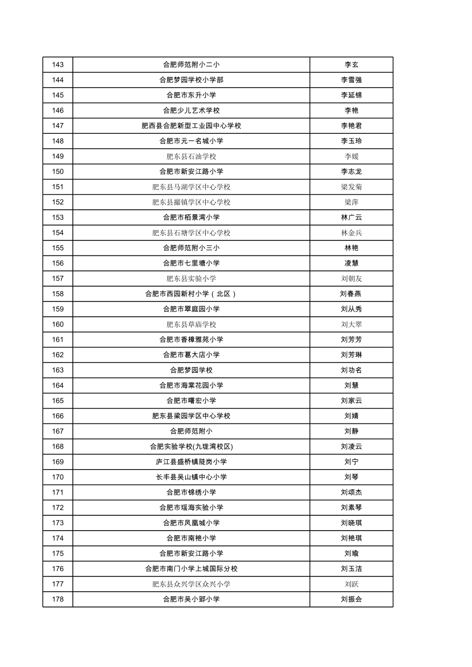 002小学组：优秀指导老师(公示).xls