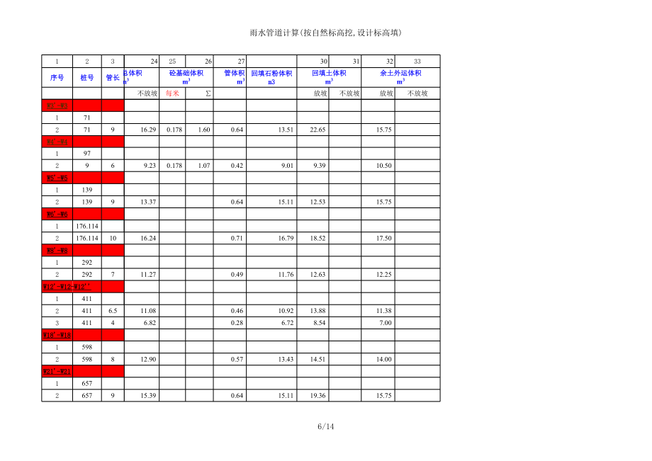 001-市政排水工程挖填土方算量表.xls