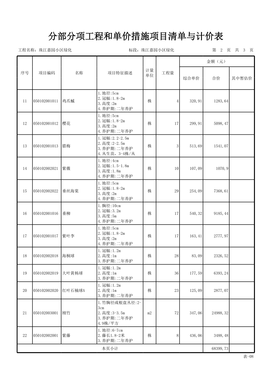 小区绿化工程量清单.xls