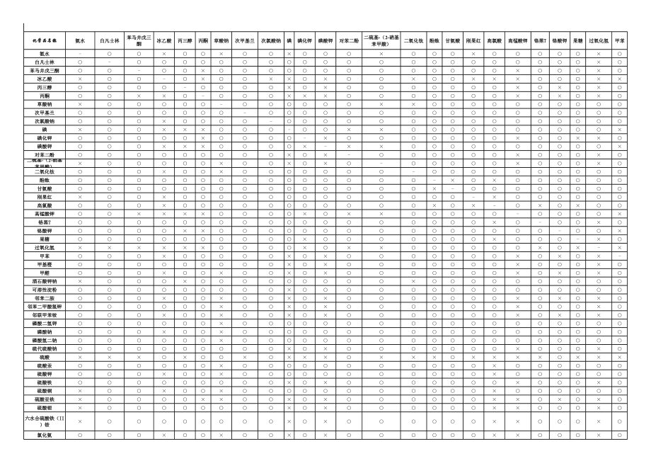 试验化验室化学品兼容性矩阵.xls