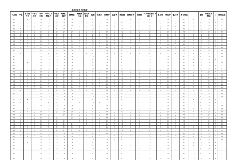 试验化验室化学品兼容性矩阵.xls