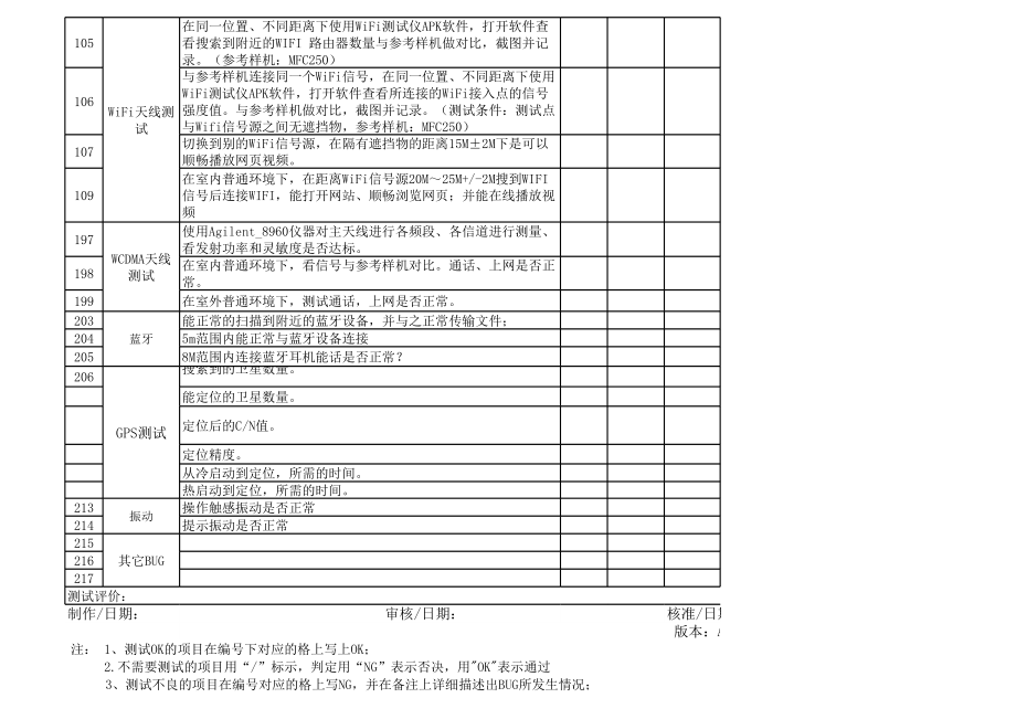 硬件基本功能测试.xls