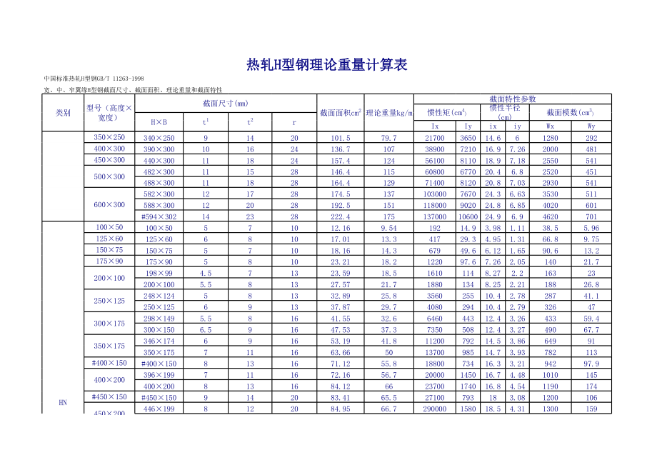 H型钢理论重量计算表.xls