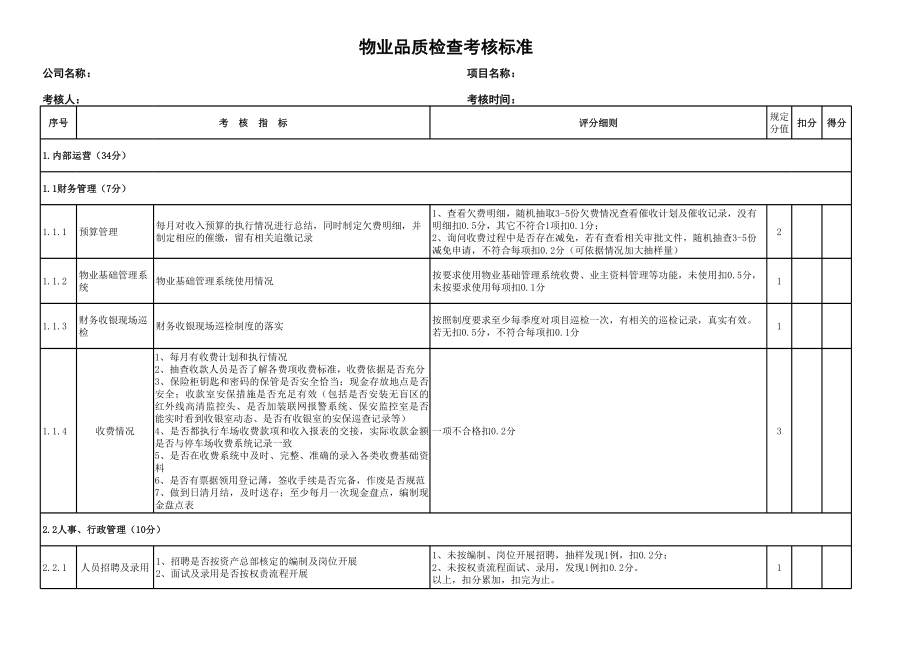 物业品质检查考核标准.xls