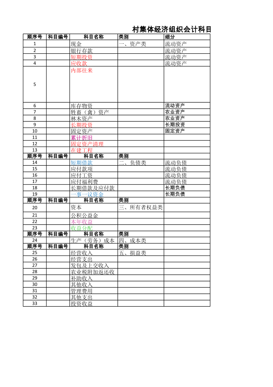 一村集体经济组织会计科目表.xls