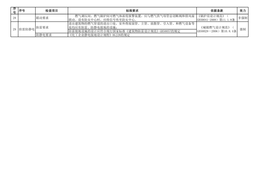 燃气检查相关标准条款汇总.xls