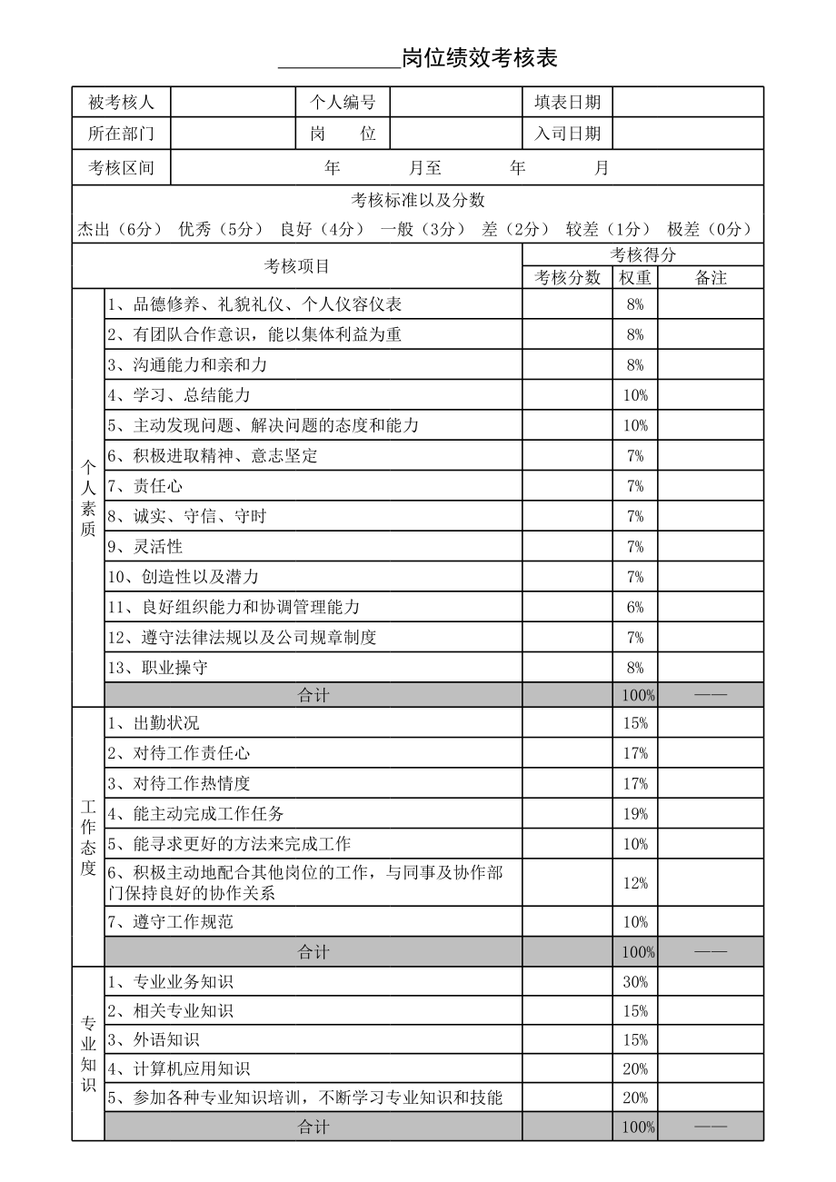 8_360度员工绩效考核表.xls