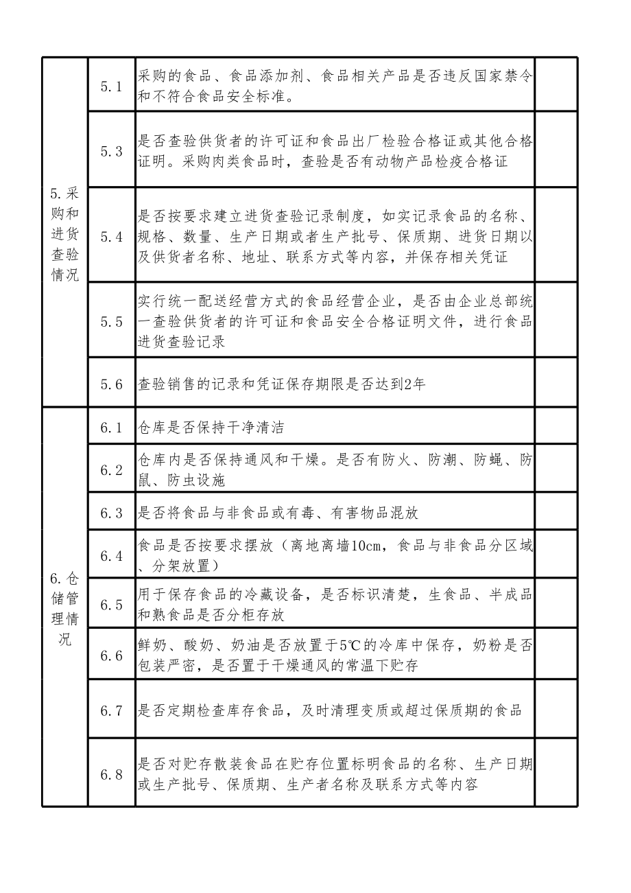 食品安全自我检查评价表.xls