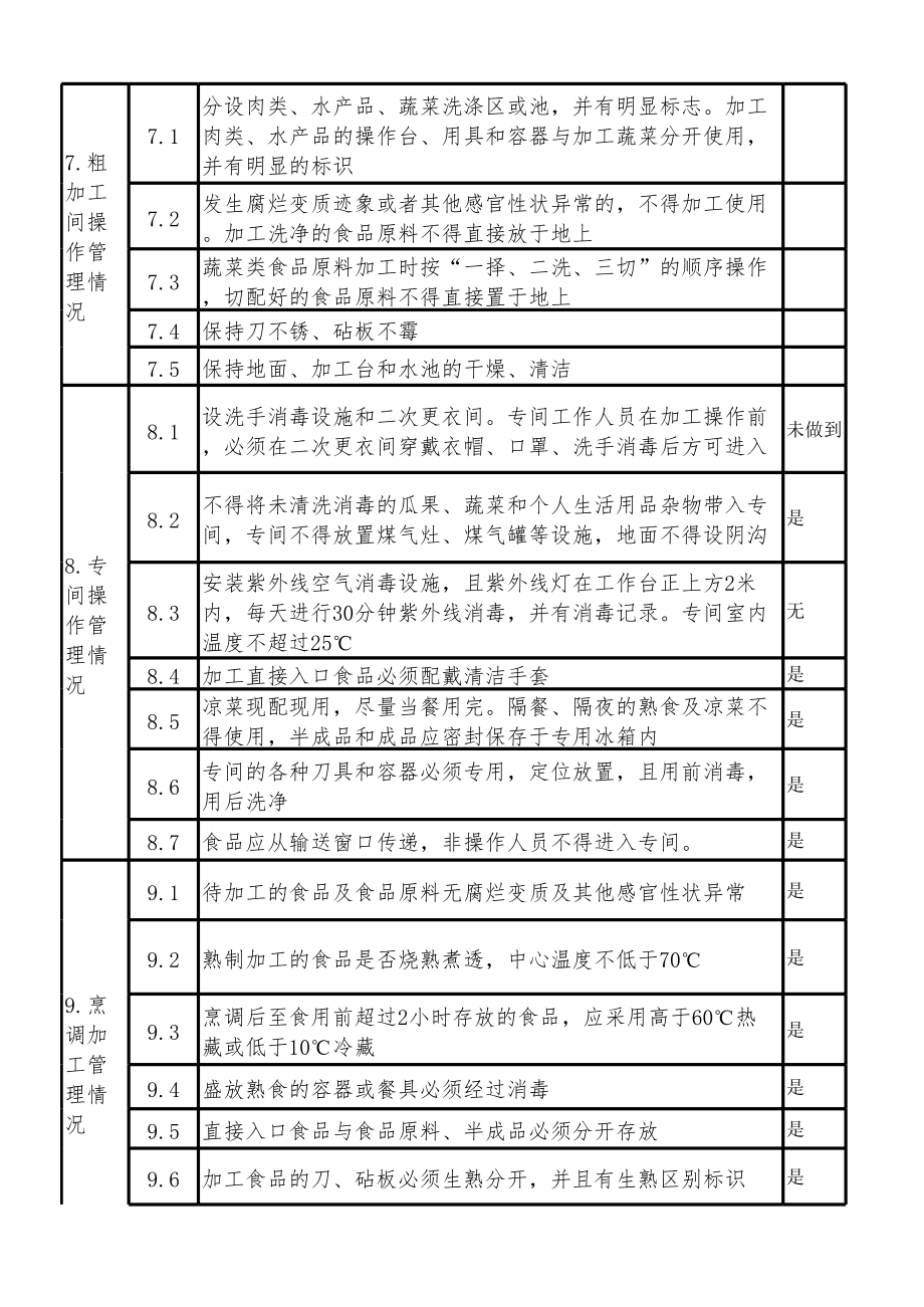 食品安全自我检查评价表.xls