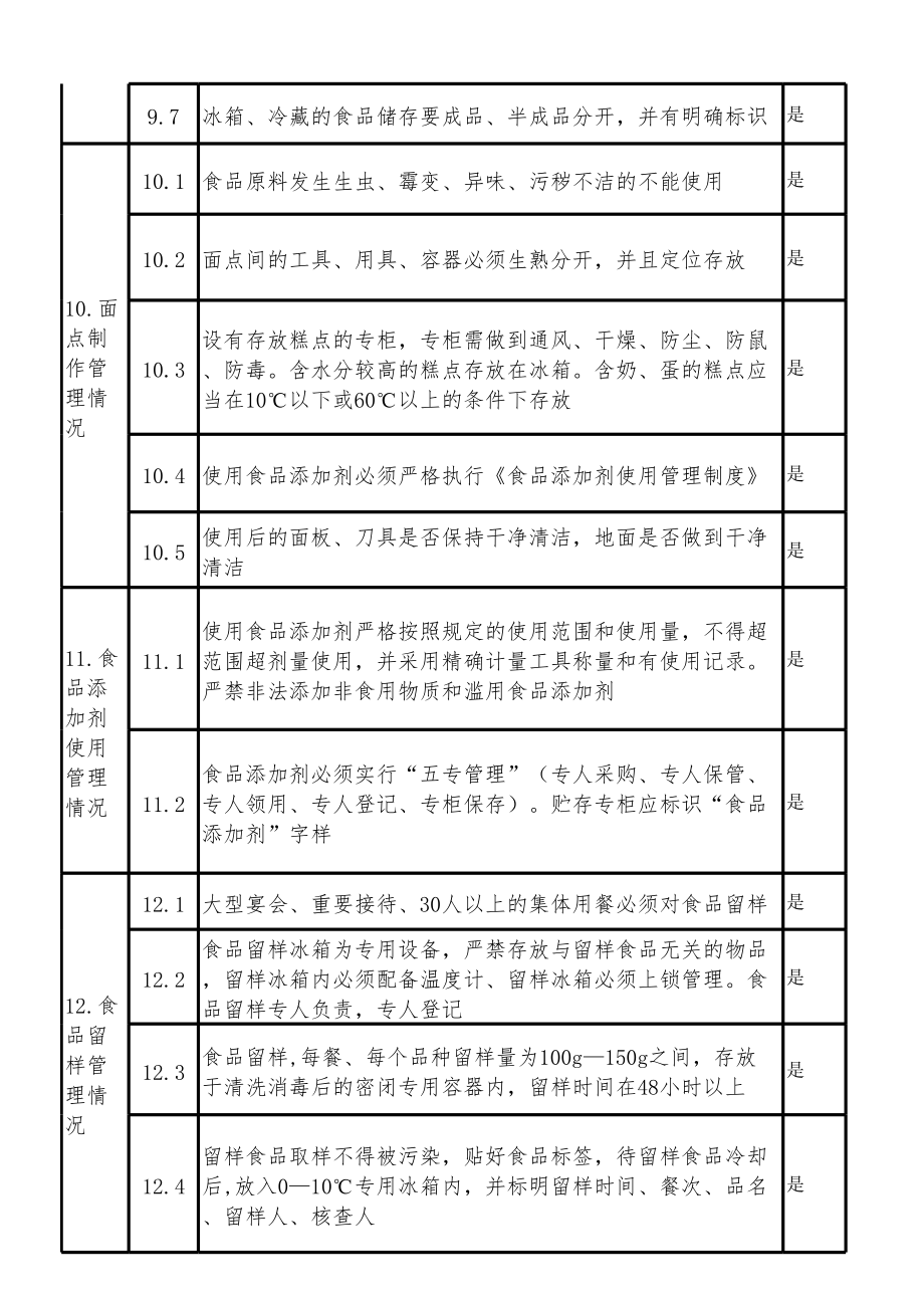 食品安全自我检查评价表.xls