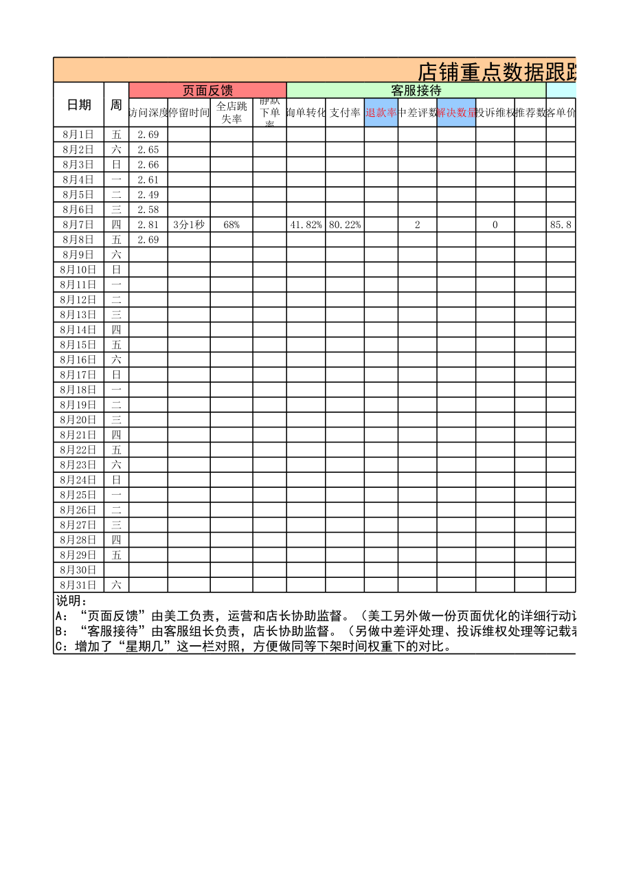 天猫运营数据分析最终版表格.xls