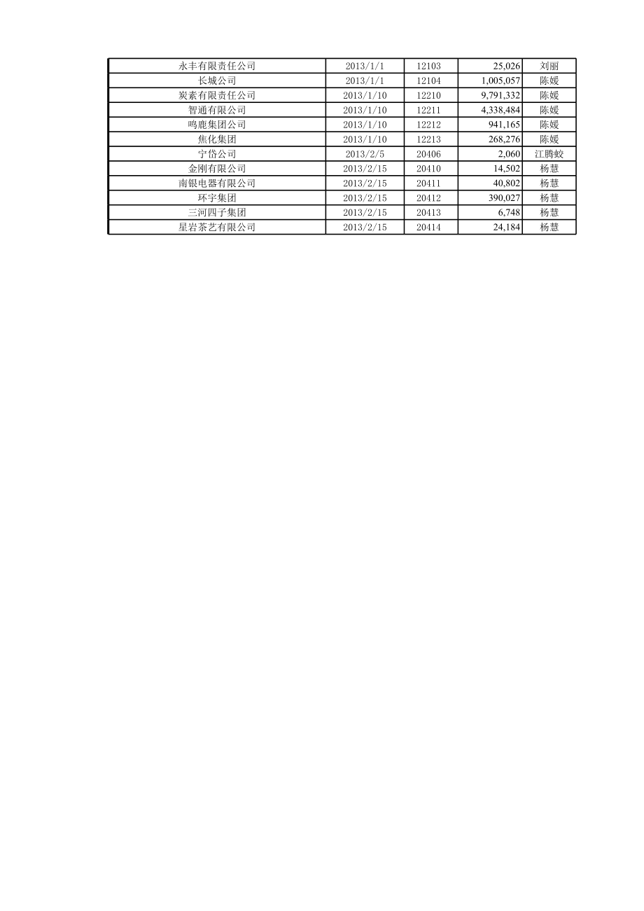 应收账款逾期日报表 (2).xls