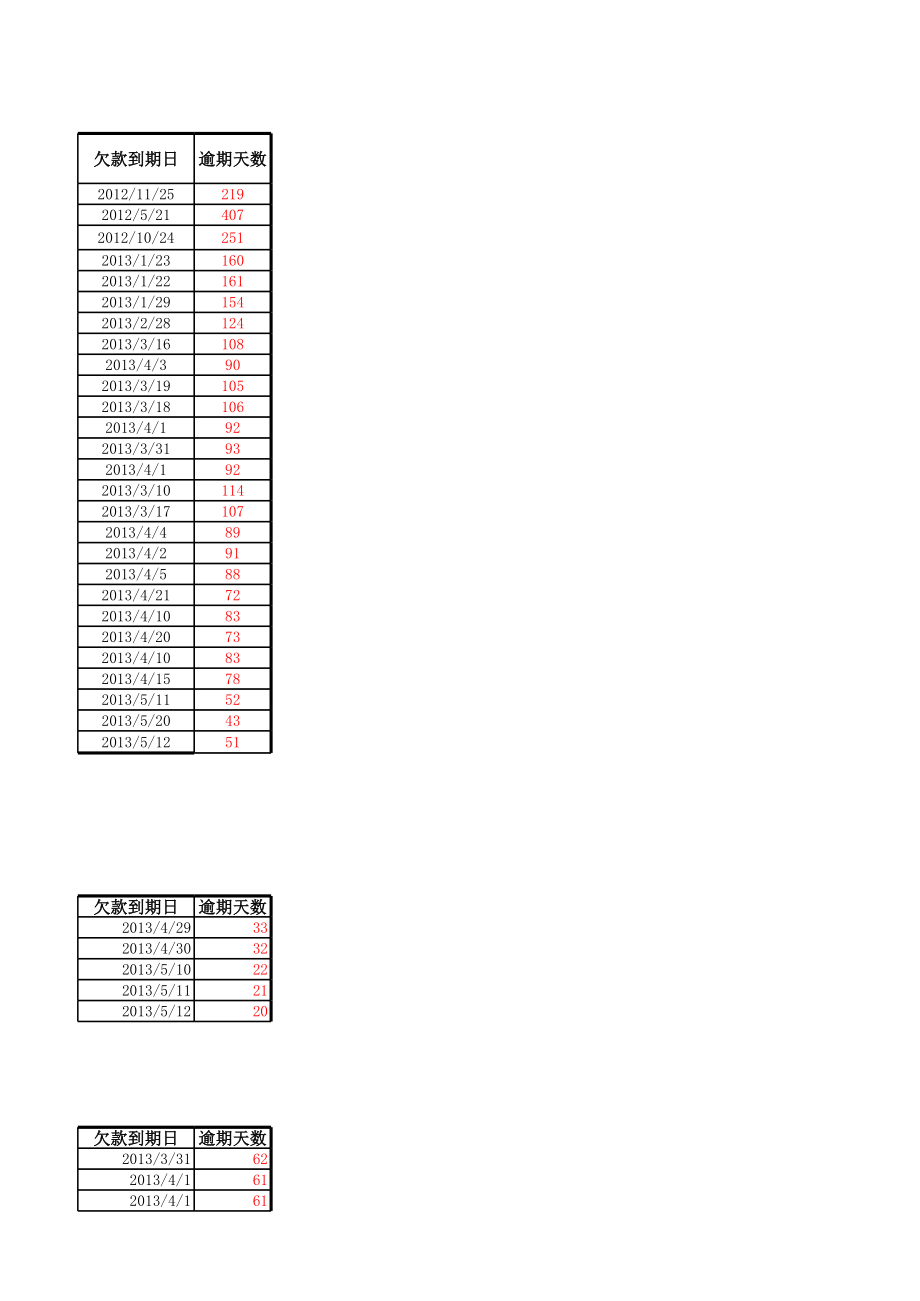 应收账款逾期日报表 (2).xls