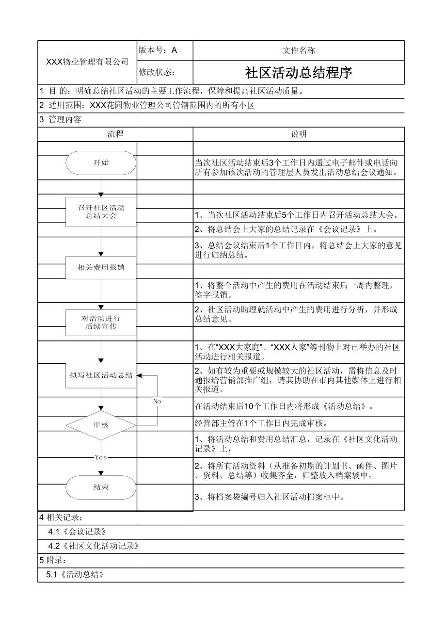 社区活动总结程序.xls