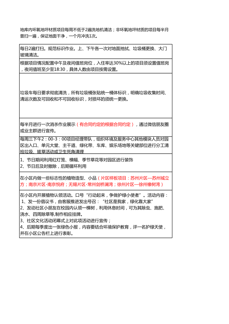 物业公司满意度冲刺提升计划.xls