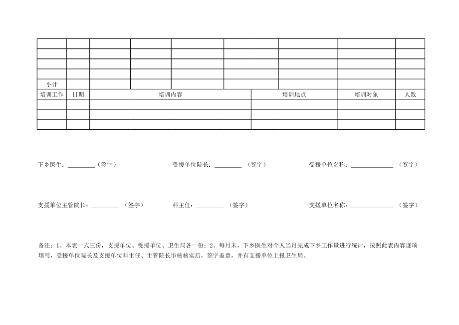 市直医院下乡帮扶医生完成工作量月报表 (2).xls