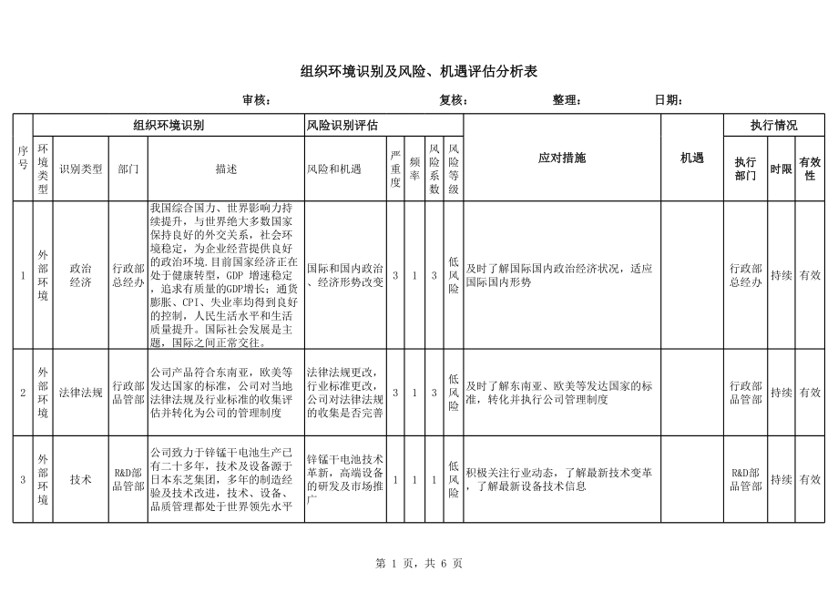 组织环境识别及风险机遇评估分析表.xls