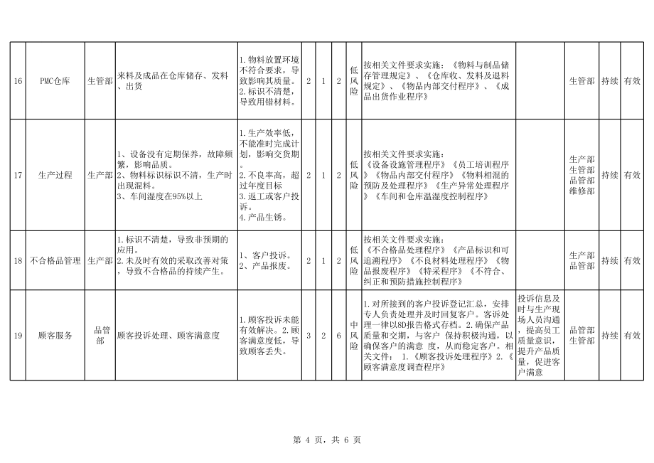 组织环境识别及风险机遇评估分析表.xls