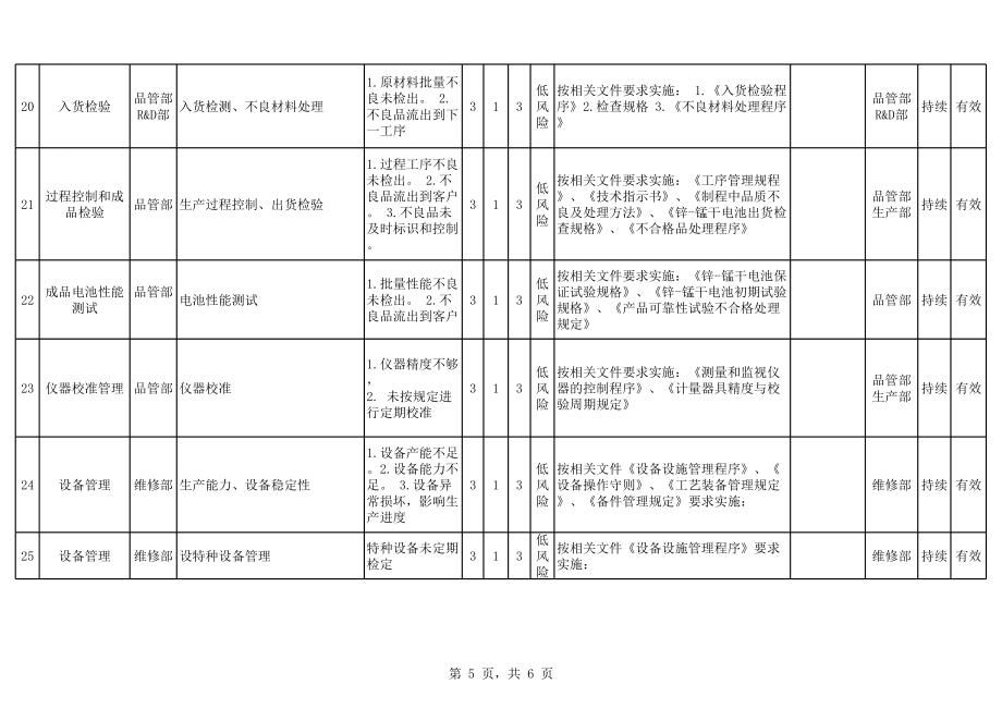 组织环境识别及风险机遇评估分析表.xls