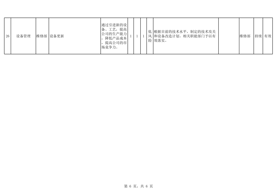 组织环境识别及风险机遇评估分析表.xls