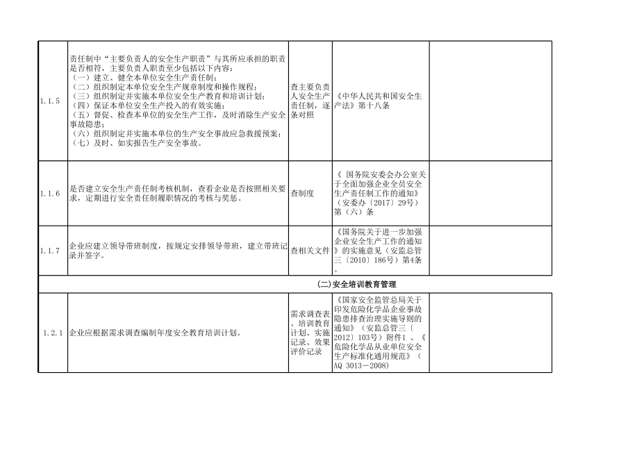 0882危险化学品重点指导服务安全检查表.xls