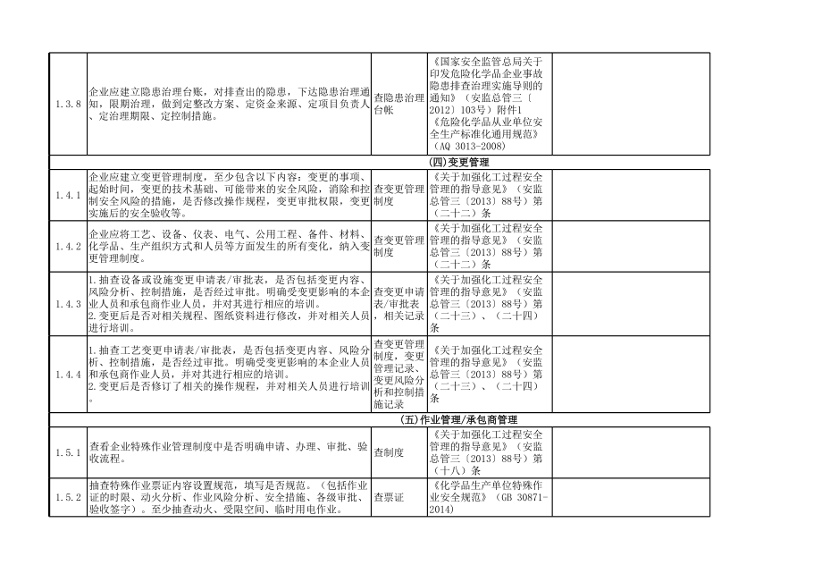 0882危险化学品重点指导服务安全检查表.xls