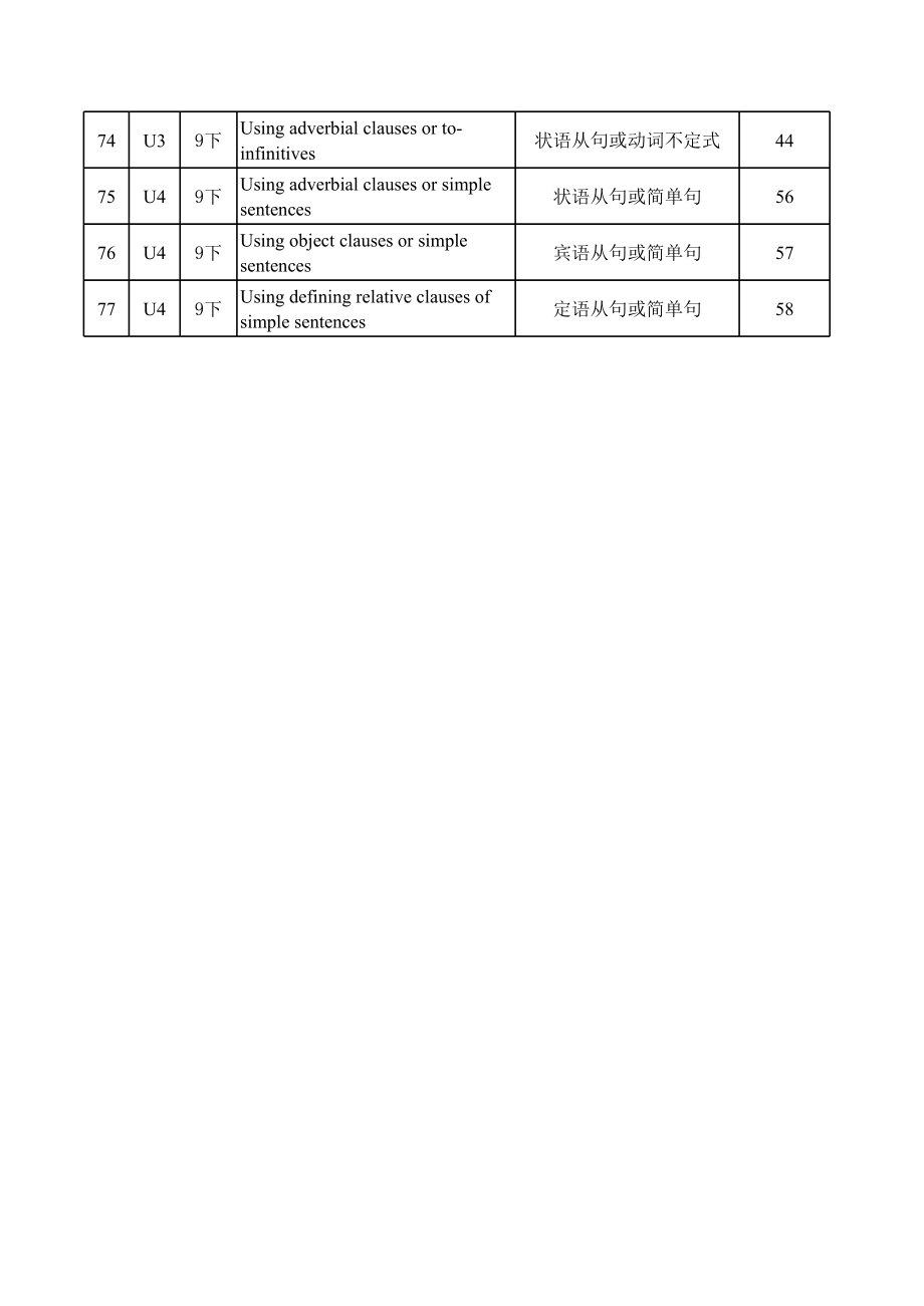 译林版初中英语语法.xls