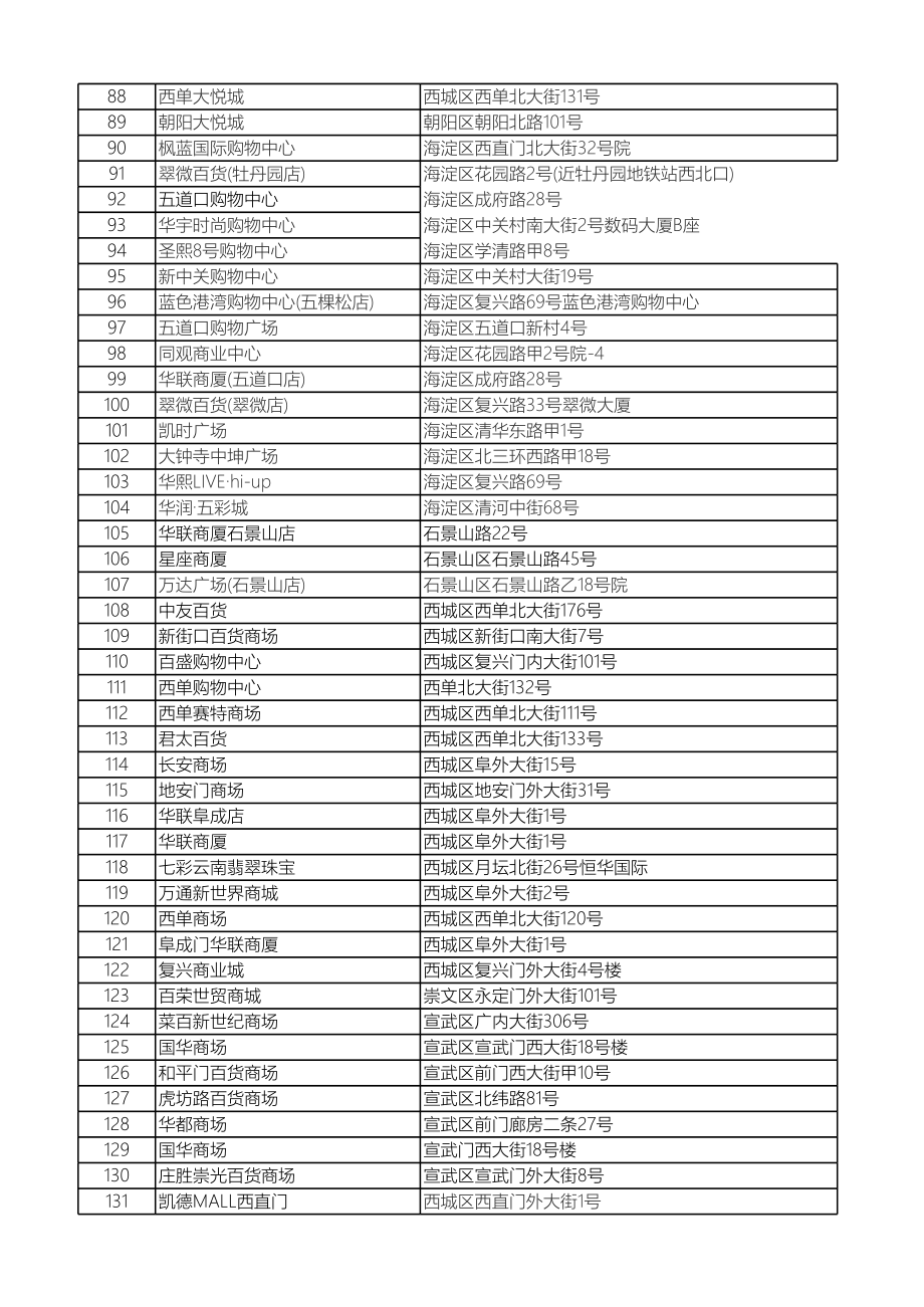 140家北京商场名录及地址.xls