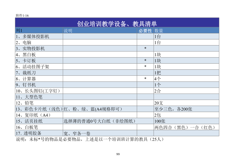 培训班教学设备、工具清单.xls