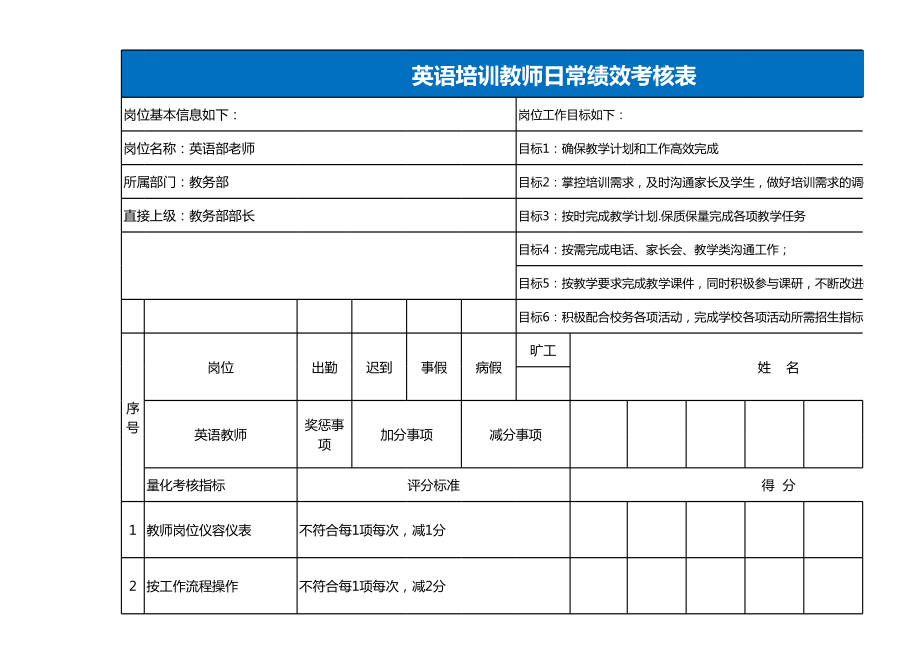 英语培训教师绩效考核评价表EXCEL模板.xls