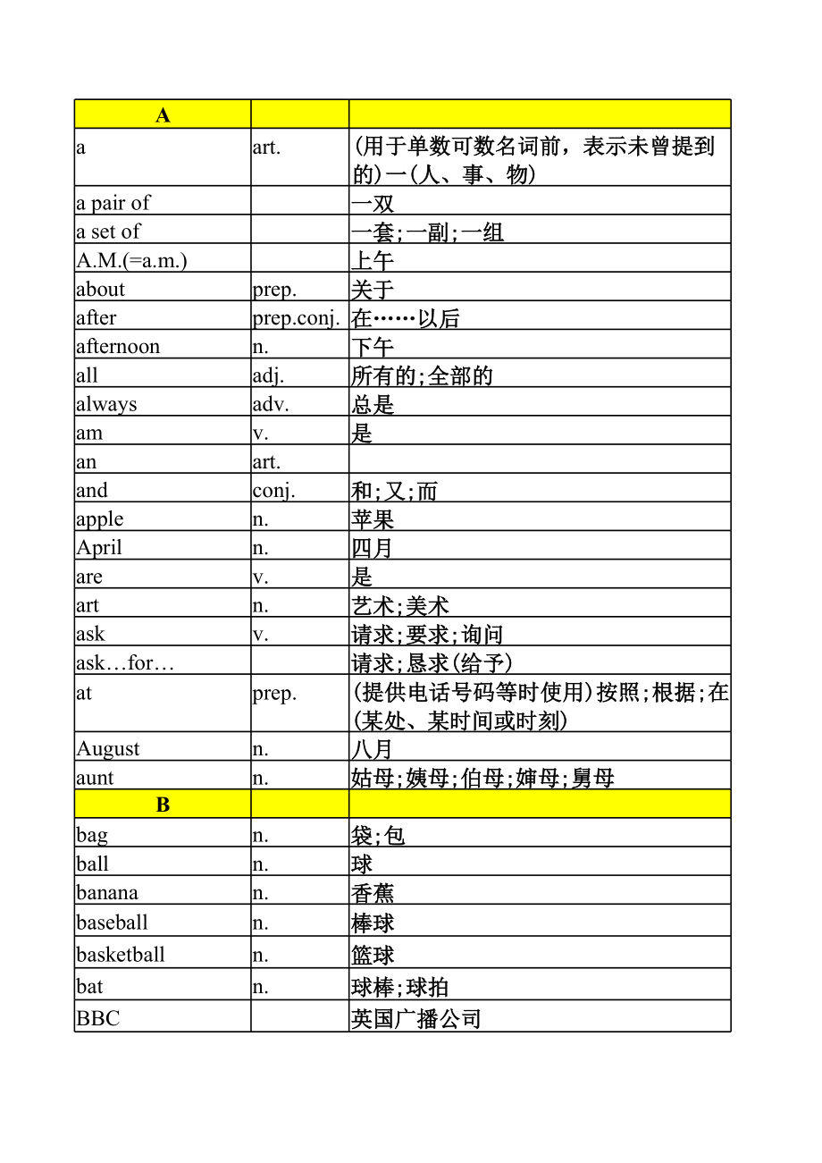 新版人教版七年级上册英语单词表按字母排序全册.xls