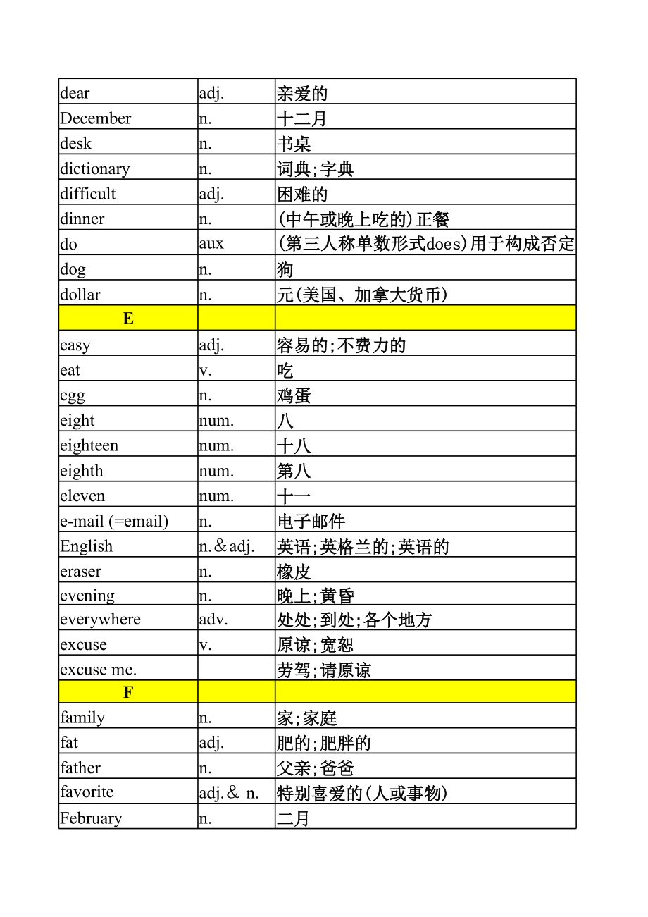 新版人教版七年级上册英语单词表按字母排序全册.xls