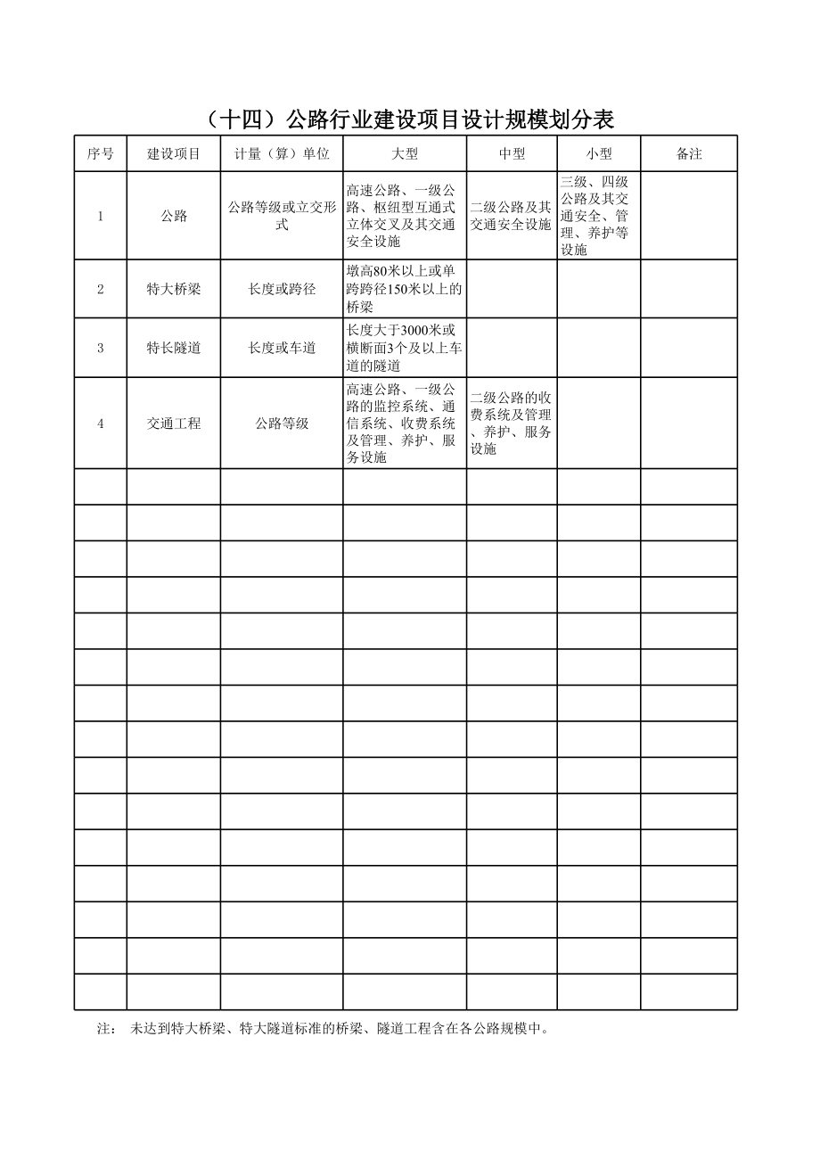 (十四)公路行业建设项目设计规模划分表.xls